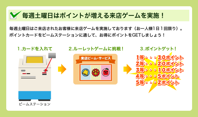 ポイントカードご利用特典